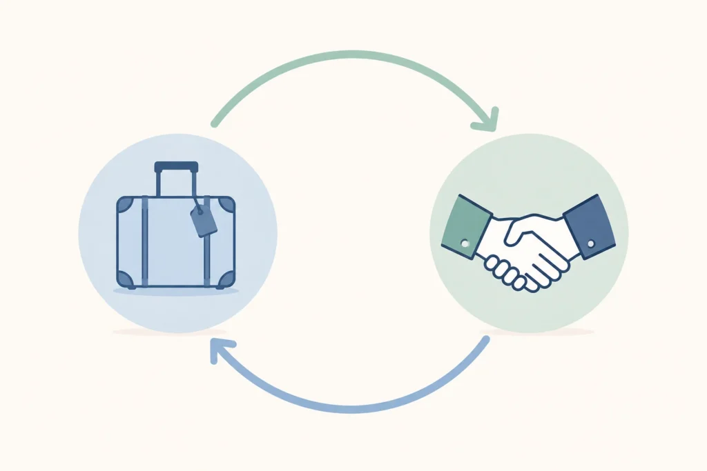 Repeat client loyalty cycle illustrating retention in a travel agency business